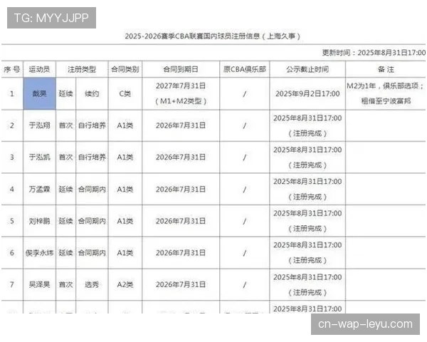 CBA薪资构成含基本工资与奖金 激励条款不计入工资帽 CBA薪资构成含基本工资与奖金 激励条款不计入工资帽