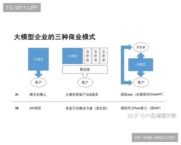 商业模式逻辑重构 从单一收入向多元价值转化 商业模式逻辑重构 从单一收入向多元价值转化